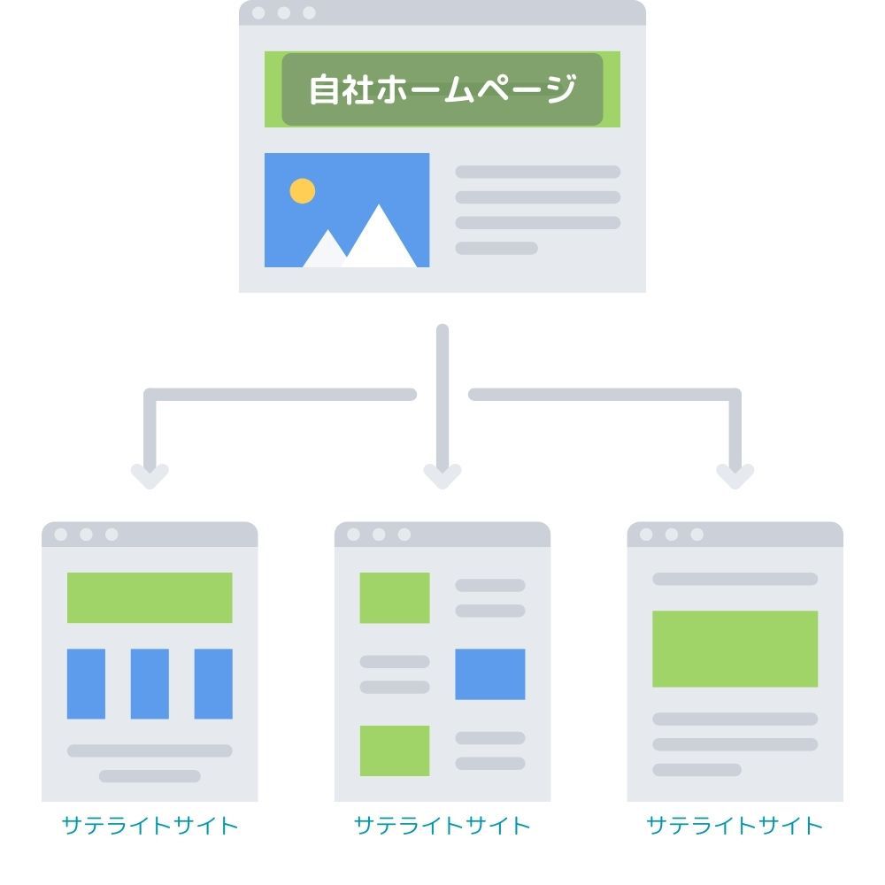 サテライトサイトの効果